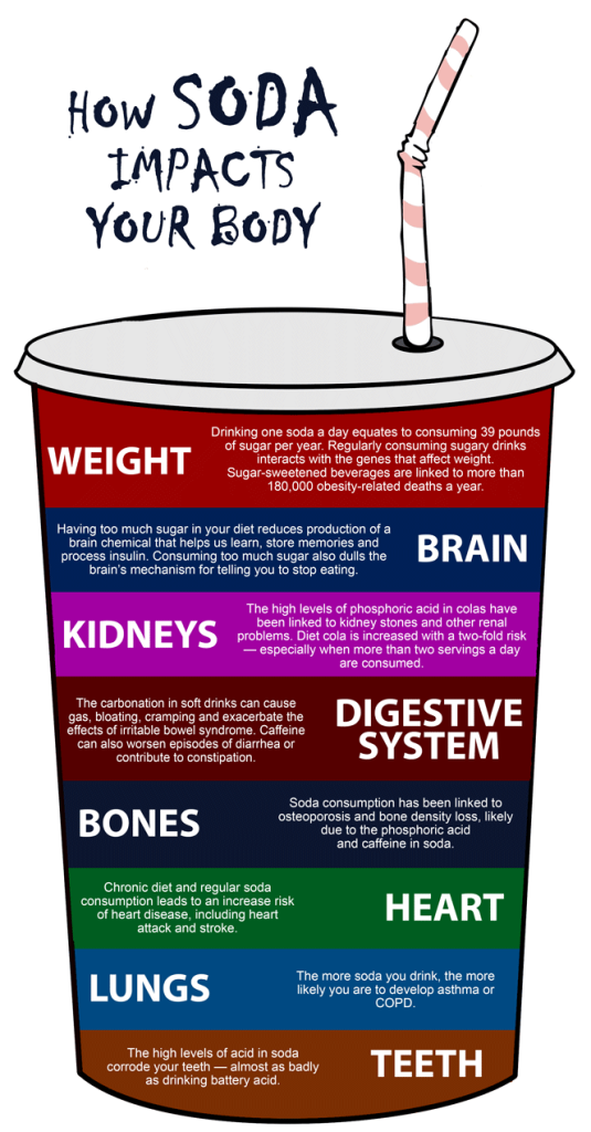 soda